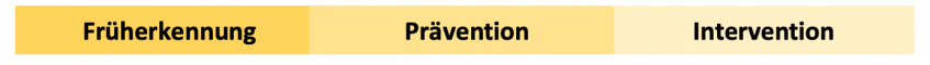 Frueherkennung - Prävention - Intervention