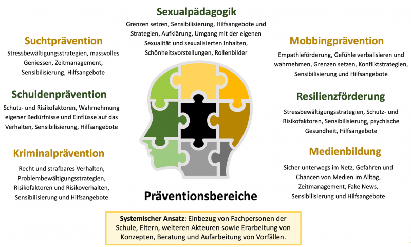sapia sexualpaedagogik